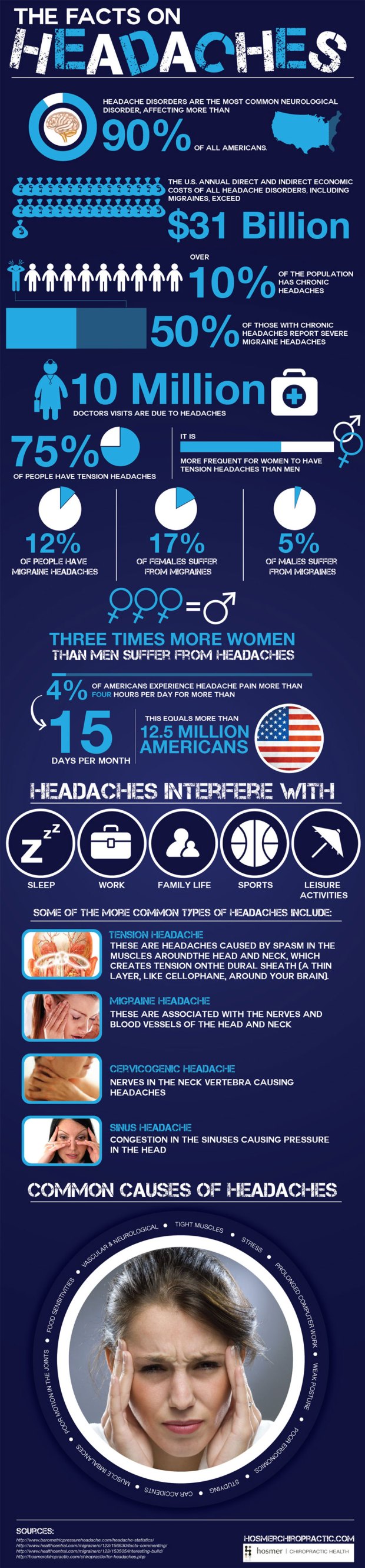 The-Facts-on-Headaches-Infographic